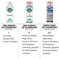 Za Ram tačan podudarnost aerosola sprej za dodir up up boju i sprej 2k Clearcoat - odaberite boju