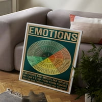 Wheel of Emocija grafikon plakata, vintage Posteri za svijest o mentalnoj zdravlje, Savjetovanje terapije Zidna umjetnost Kućni ured Dekor DS