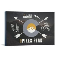 Pikes Peak, Kolorado, Infographic, četrnaeni